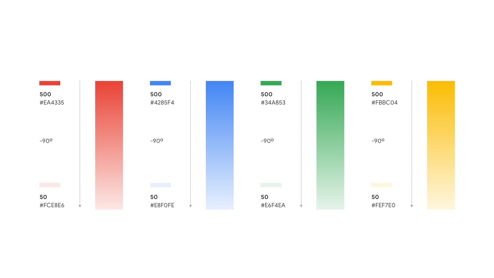 Tonal gradients, 500 to 50