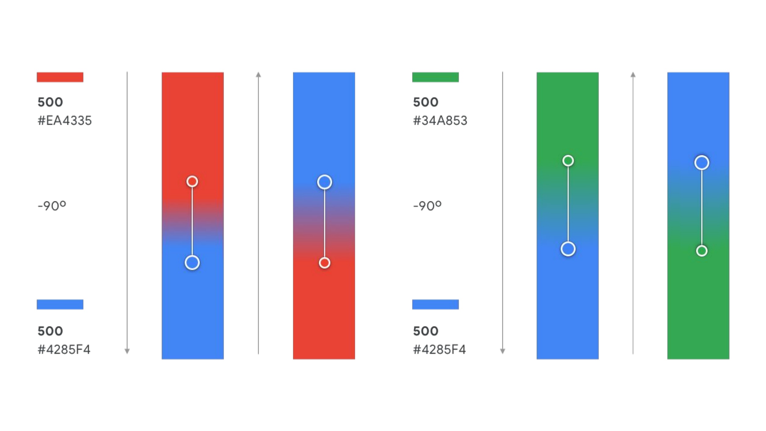 Two-color gradients: how they are built